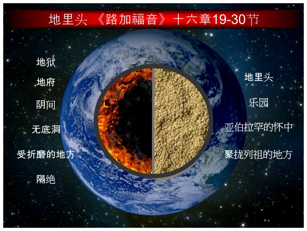 Chinese Language Bible Lesson First Fruits Jesus descended Paradise in the heart of the Earth