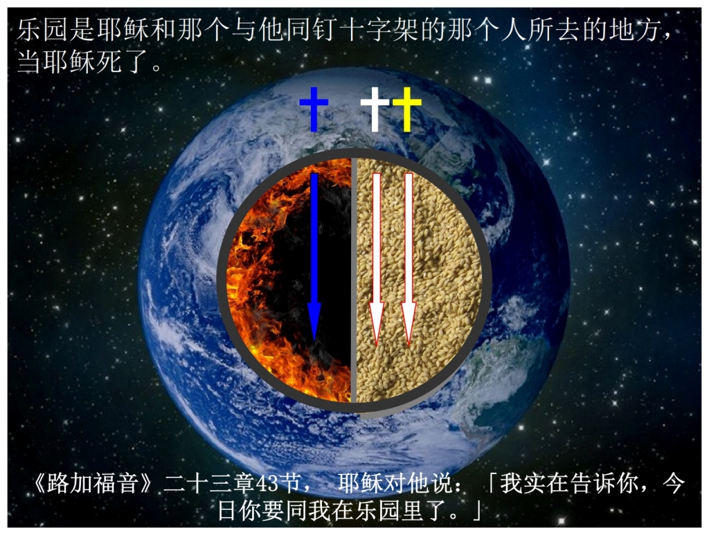 Chinese Language Bible Lesson First Fruits Jesus descended Paradise in the heart of the Earth