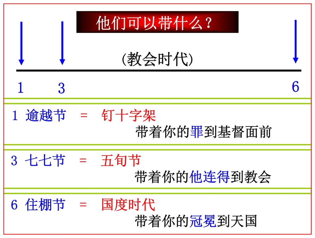 God gives us what we need to bring to the feasts Chinese language Bible study