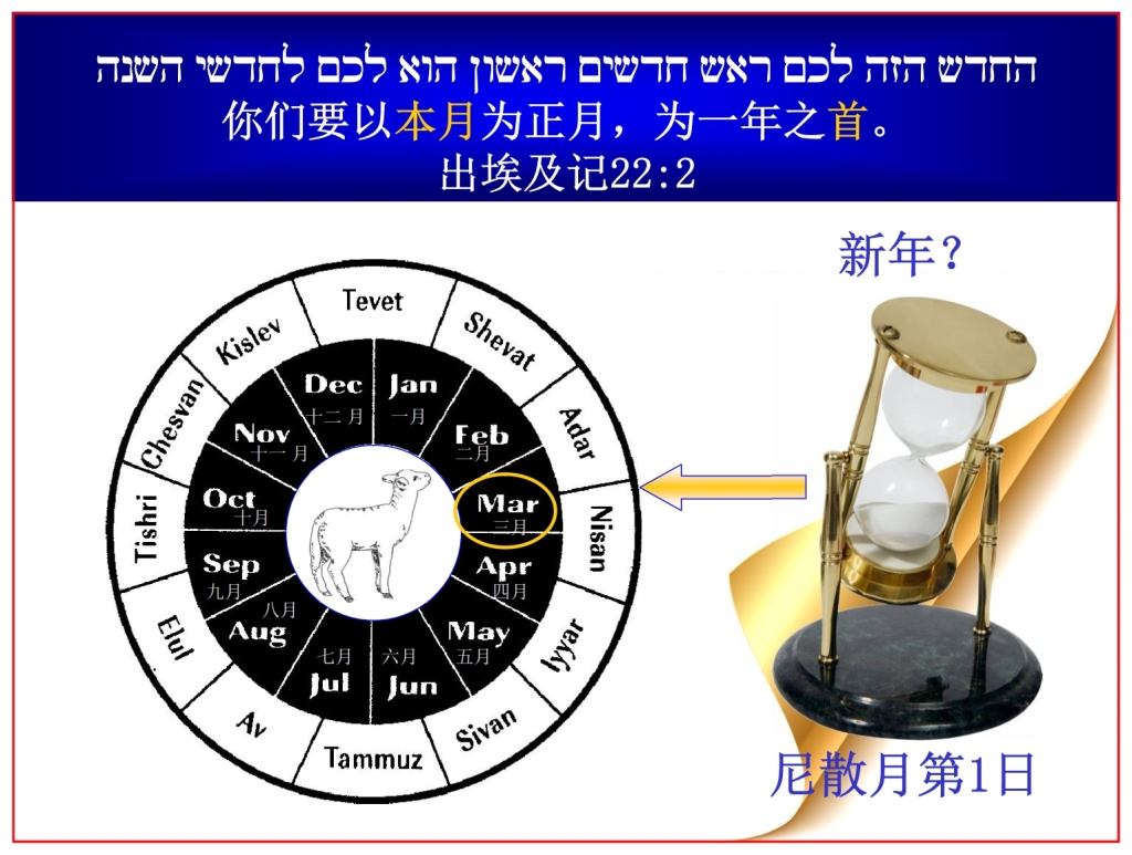 God said Passover was the beginning of months,new years day Chinese language Bible study