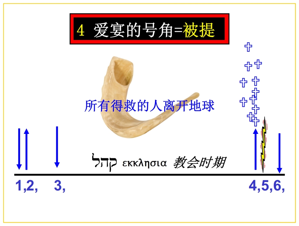 All Christians will leave planet Earth Chinese Language Bible Lesson Feast of Trumpets 