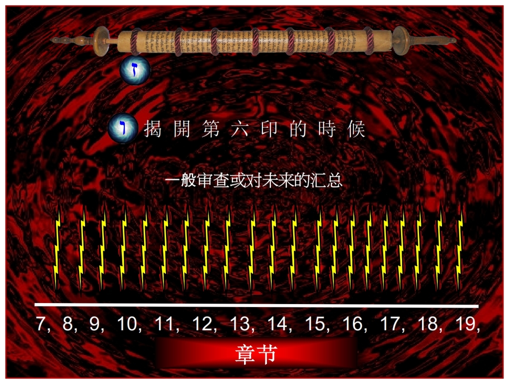 Summery of the entire Tribulation Chinese Language Bible Lesson Day of Atonement