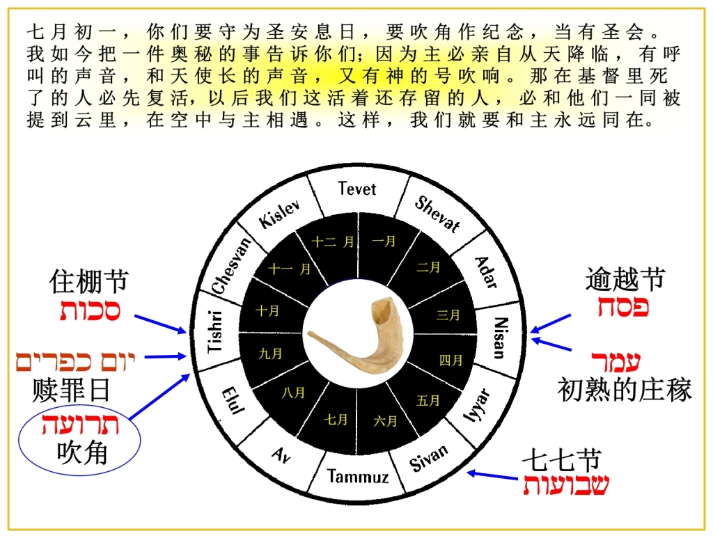 Chinese Language Bible Lesson Feast of Trumpets on a Hebrew calendar