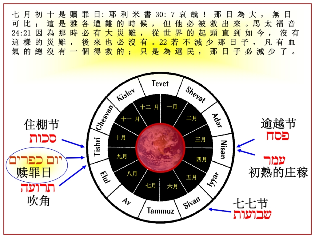 Hebrew Chinese calendar listing the Feasts of Leviticus 23 Chinese Language Bible Lesson Day of Atonement