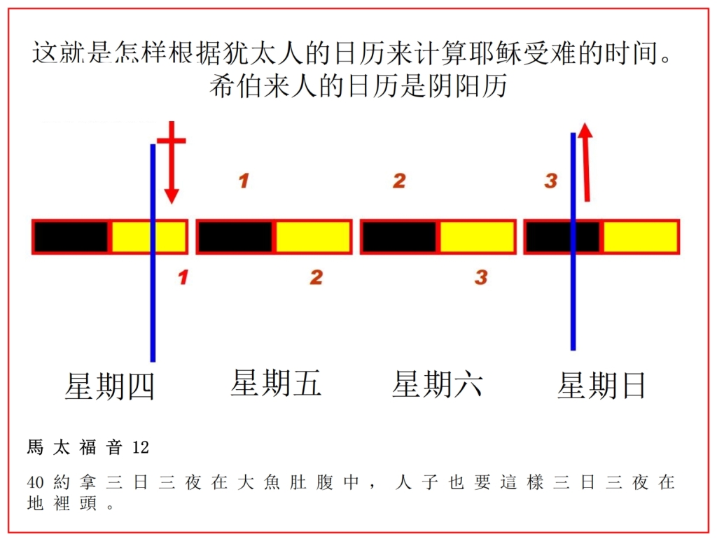 Chinese Language Bible Lesson the Day of Jesus' Crucifixion 