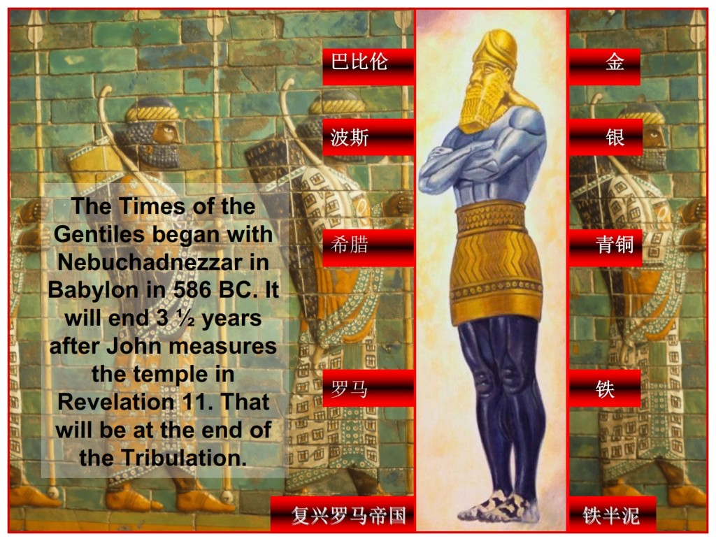 Times of the Gentiles started with Nebuchadnezzar  Chinese Language Bible Lesson Day of Atonement 