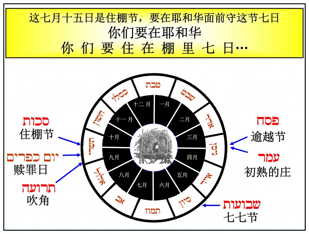 Feasts of the Lord Leviticus 23 shown according to their months Chinese Language Bible Study