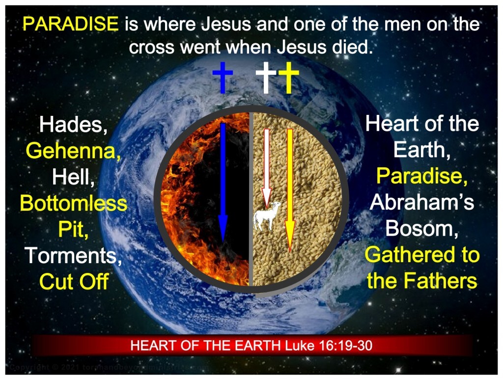 At Jesus death He went to Paradise to show all that were in Abraham's bosom that He had paid the price and they were now free to let Him bring them to Heaven.