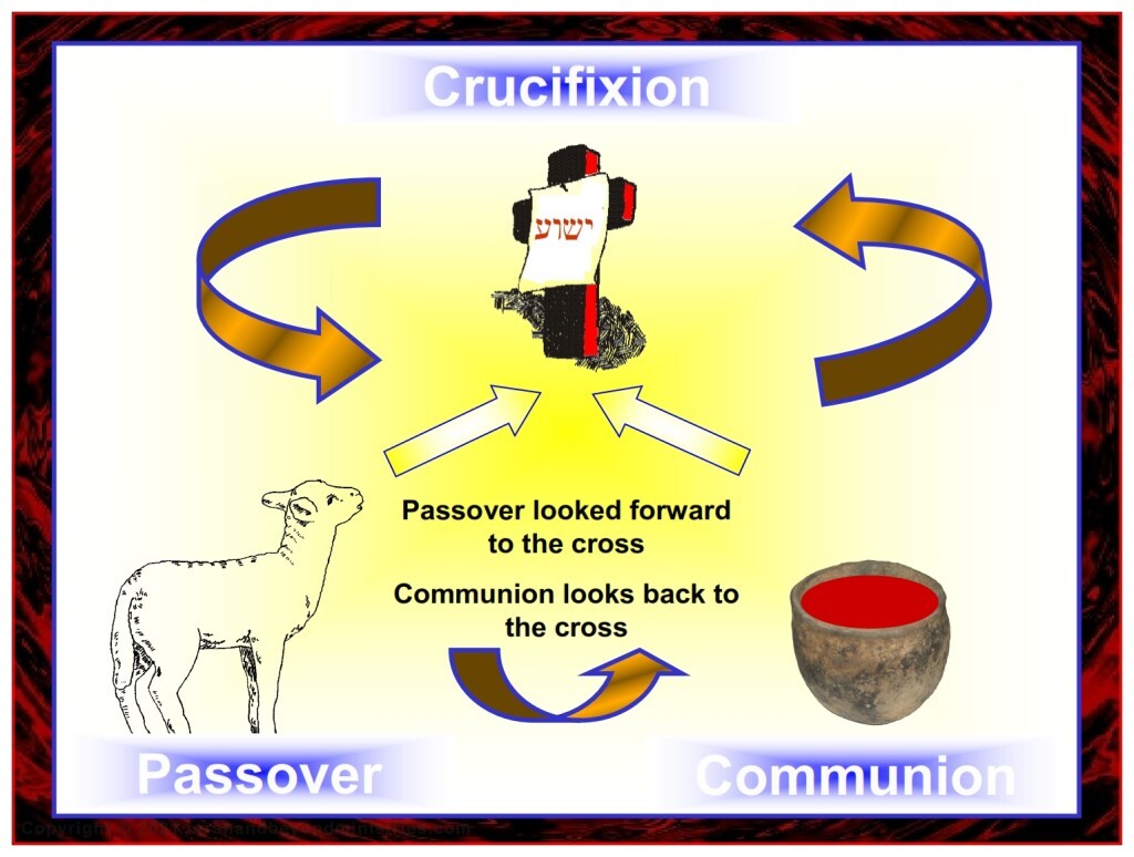 Passover looked forward to the death of the Messiah Jesus, Communion looks back to the death of the Messiah Jesus