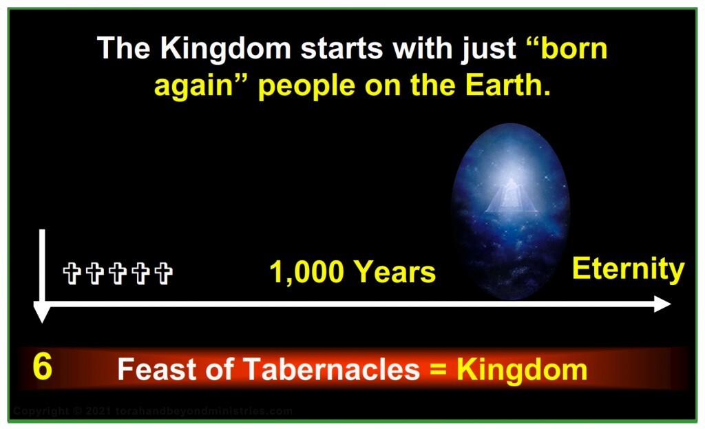 The Kingdom starts with just “born again” people on the Earth.