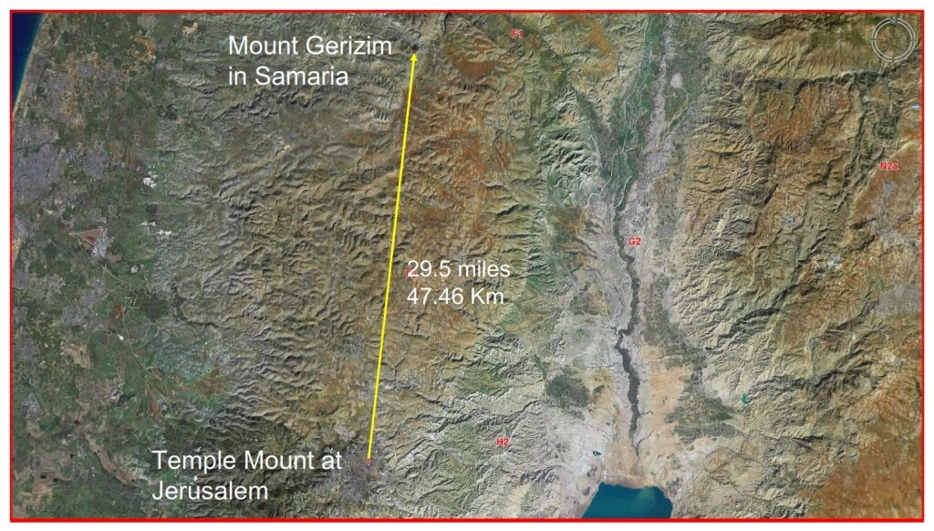 Mt Gerizim is 28.5 miles North of the Temple Mount in Jerusalem