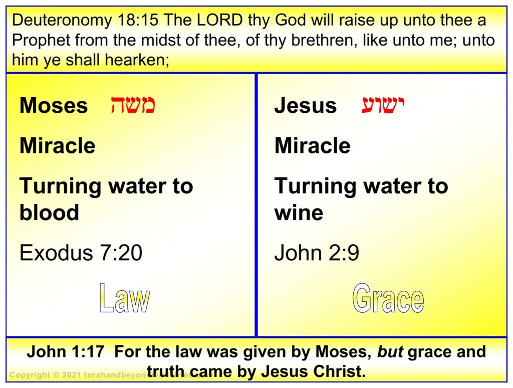 Shavuot - The fulfillment of the Law of Moses is Grace through Jesus The Messiah