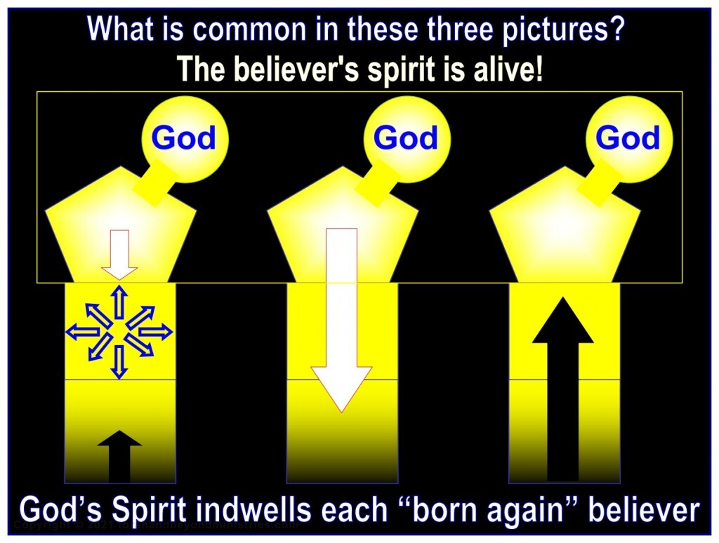 There is one thing in the Christian that is constant and never changes. The spirit is alive and will never be separated from God again.