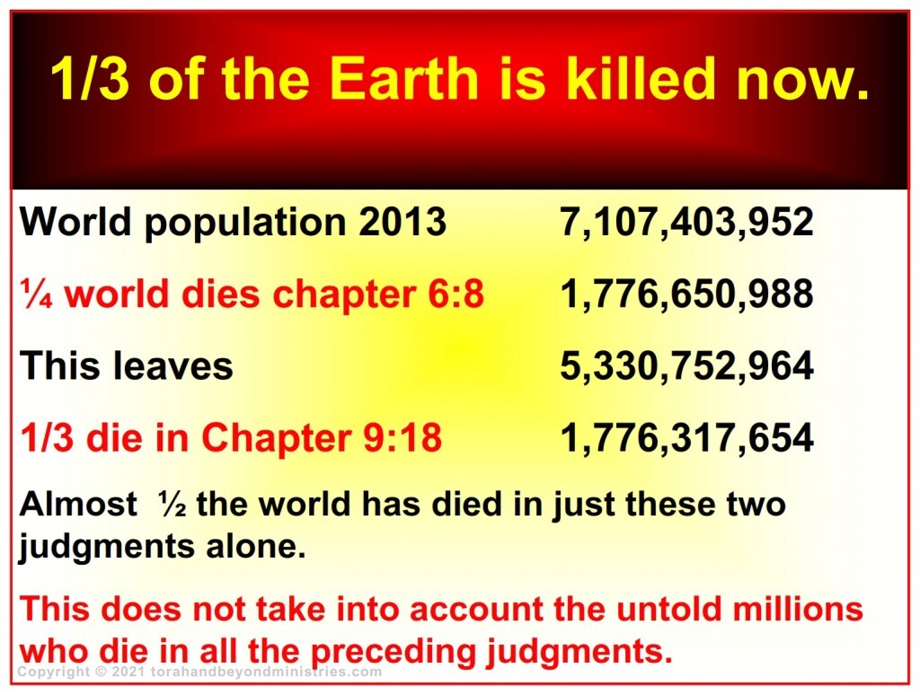 Over half of the world has died thus far in less that three and a half years of the first part of the Tribulation.