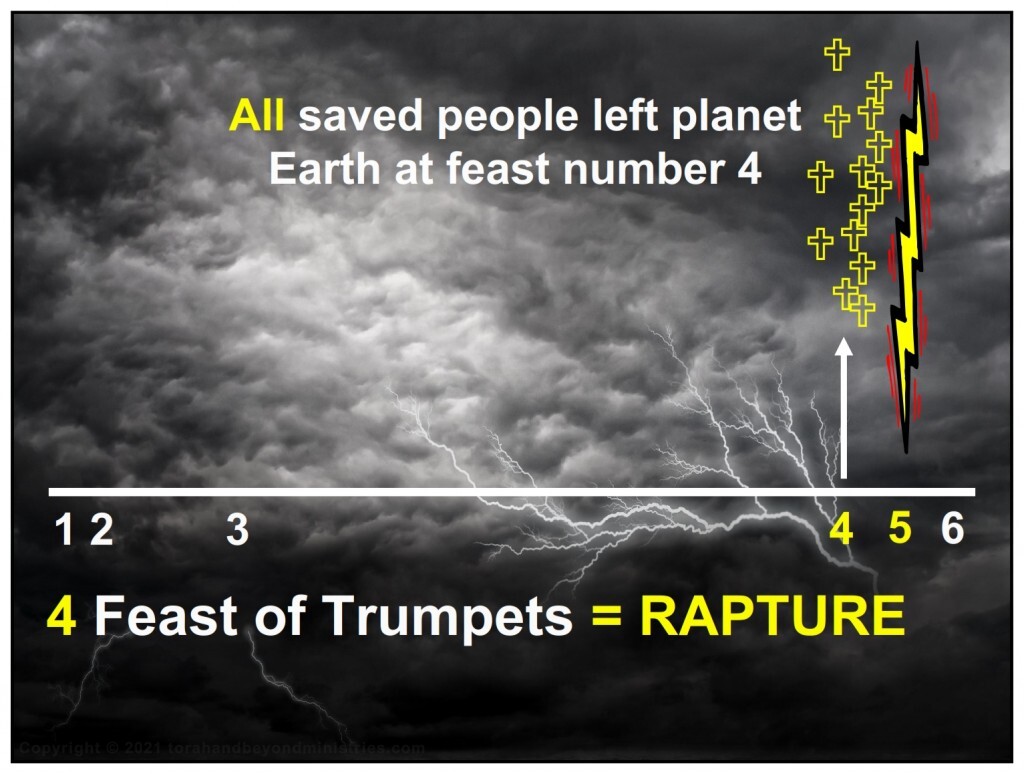 All saved people left planet Earth at the rapture, feast number 4