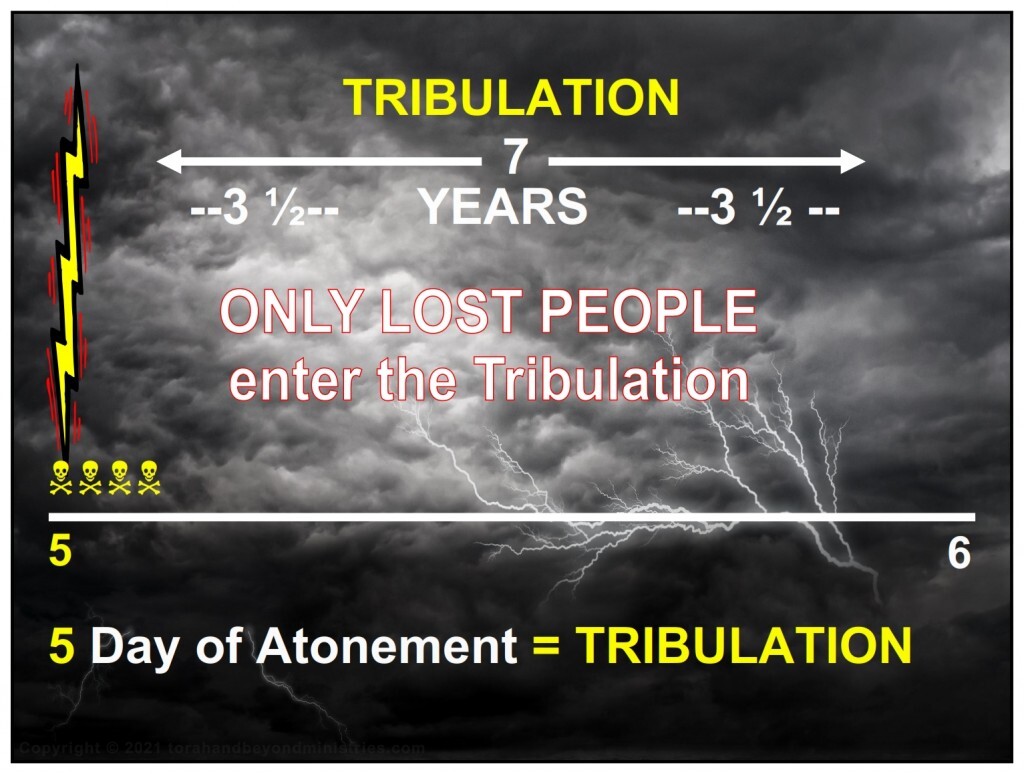 Only lost people enter the Tribulation, feast number 5.