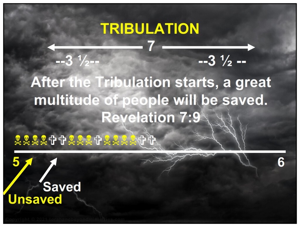 After the Tribulation starts, a great multitude of people will be saved. Revelation 7:9