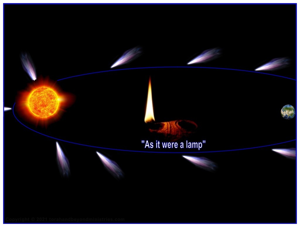 An oil lamp's flame always points in one direction just as a comet's tail points in one direction.