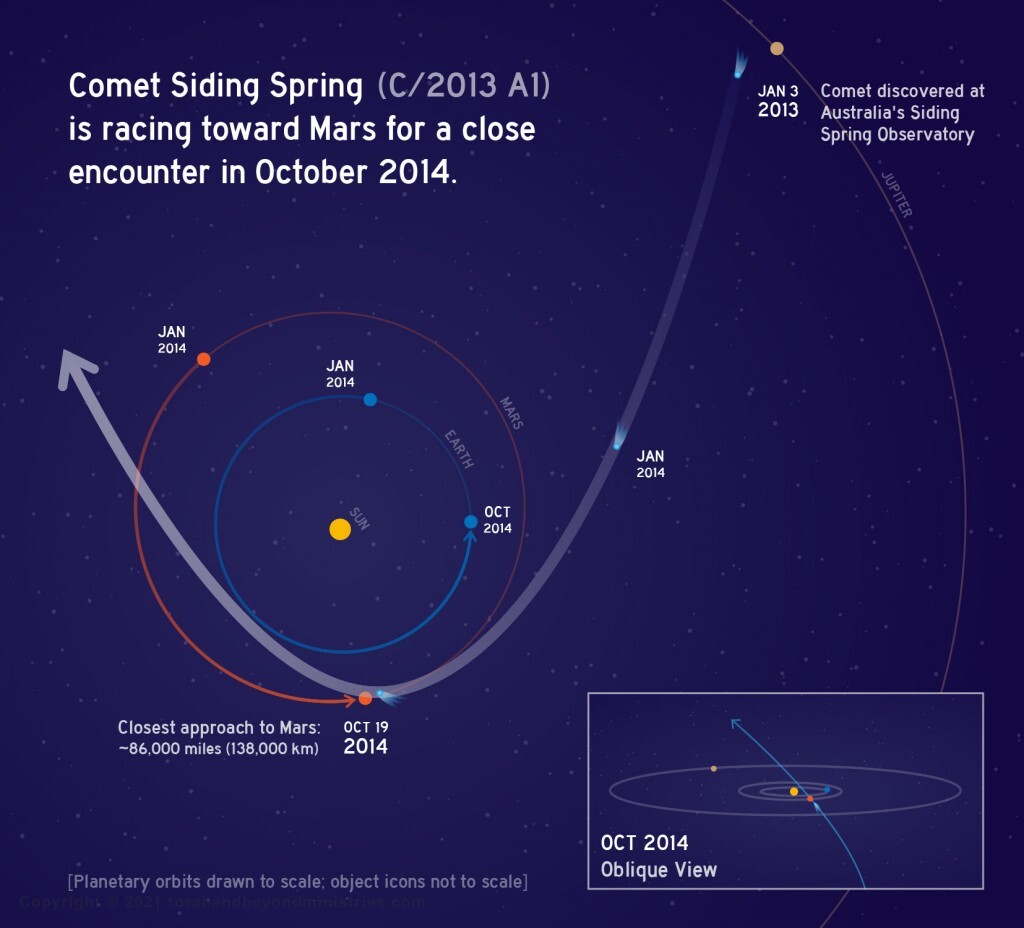 We are becoming more aware of how vulnerable Earth is in the universe.