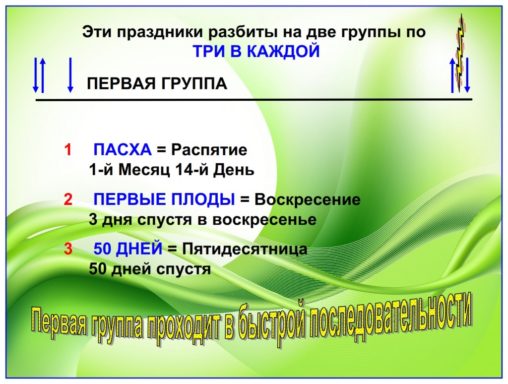 The Feasts of the Lord come in two sets of three events. Each set of three occur very rapidly.