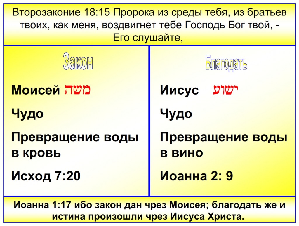 Russian language Bible study: Shavuot – The fulfillment of the Law of Moses is Grace through Jesus The Messiah