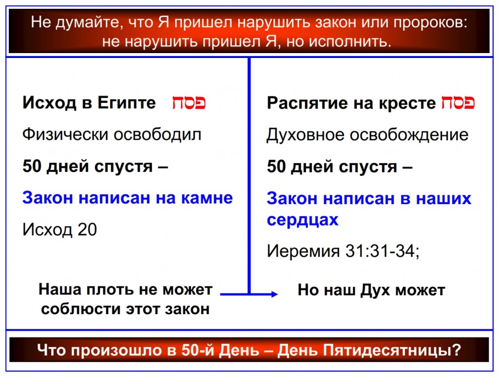 Russian language Bible study: Compare the Law written on stone and the Law written on the heart.