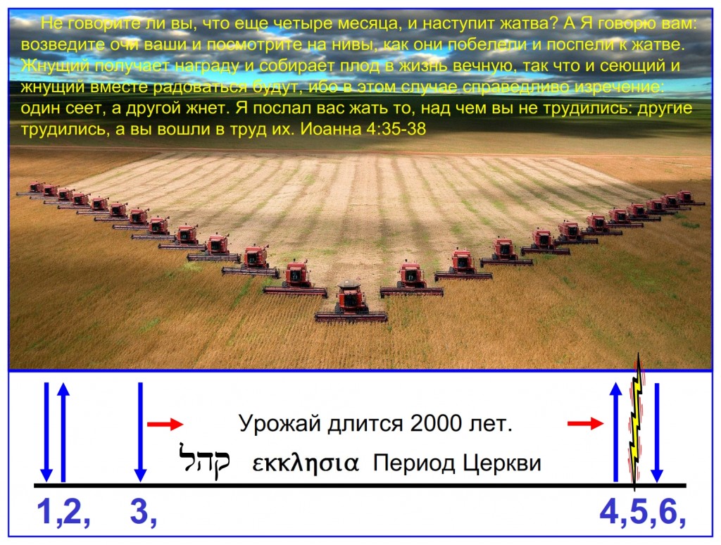Russian language lesson: This feast of Shavuot has lasted over 2,000 years.