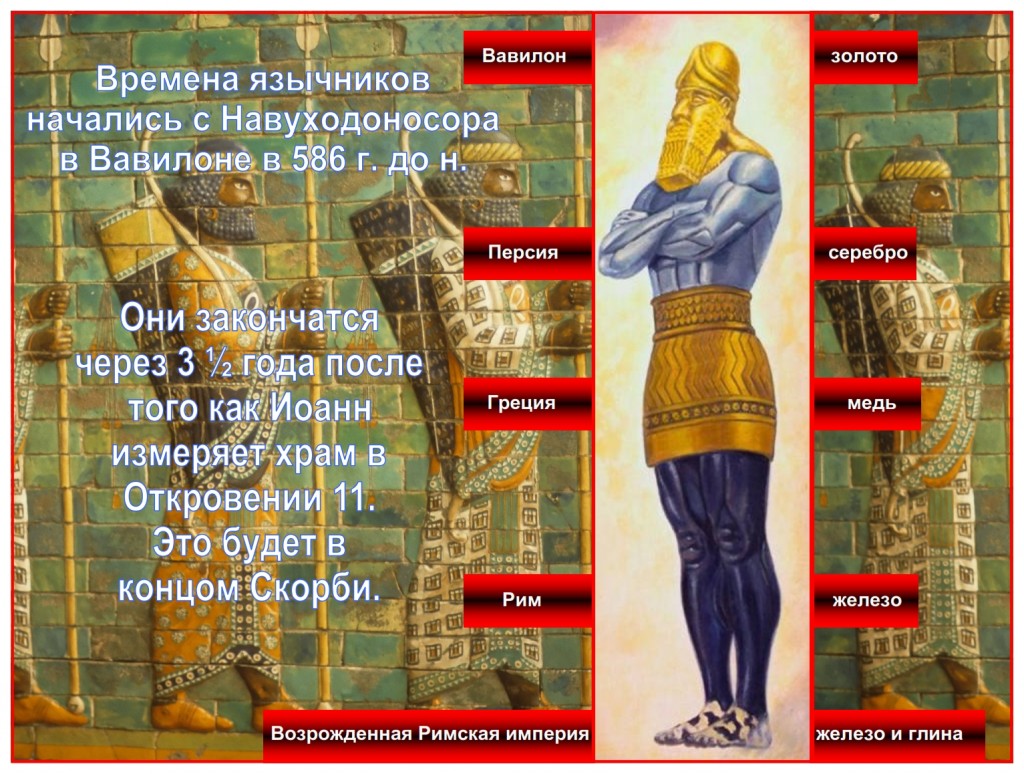 The image Nebuchadnezzar built is a picture of the “Times of the Gentiles”.