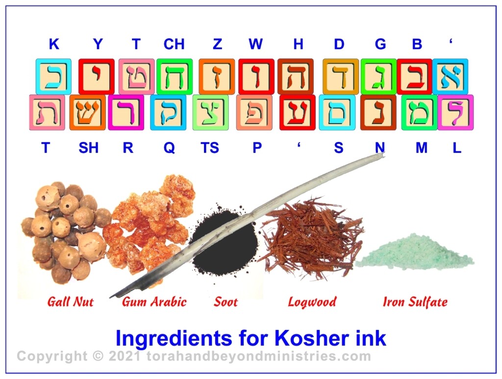 Ingredients for kosher Torah Scroll ink